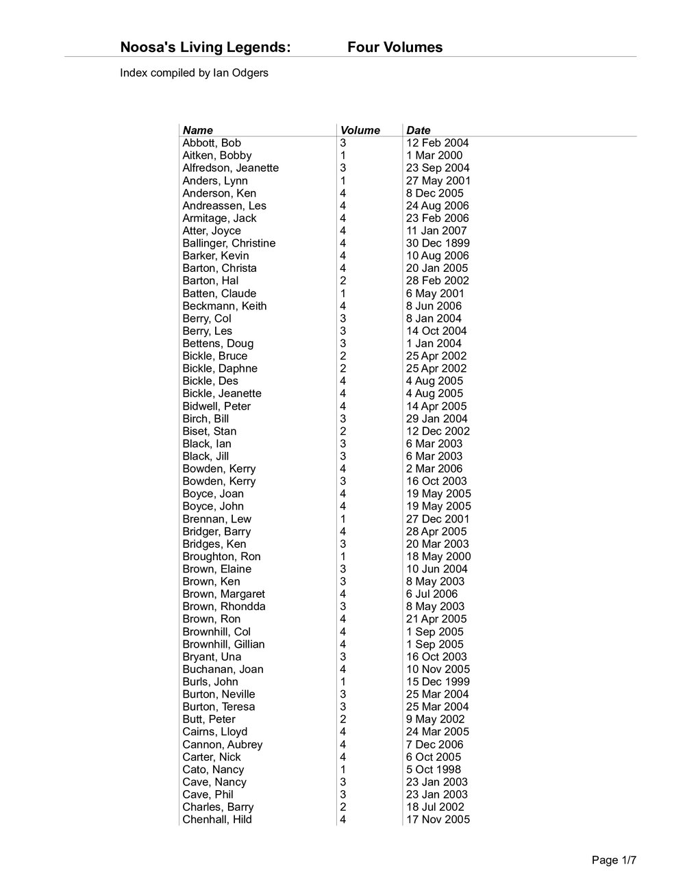 Noosa Living Legends Index