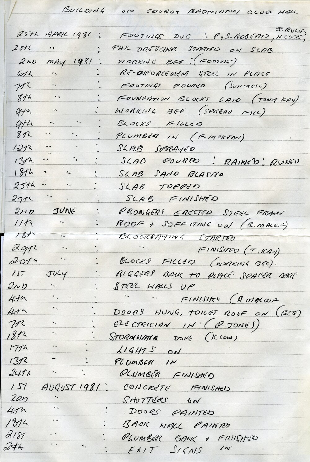 Timeline, construction, Cooroy Badminton Club Hall, Cooroy, 25 April 1981 - 24th August 1981