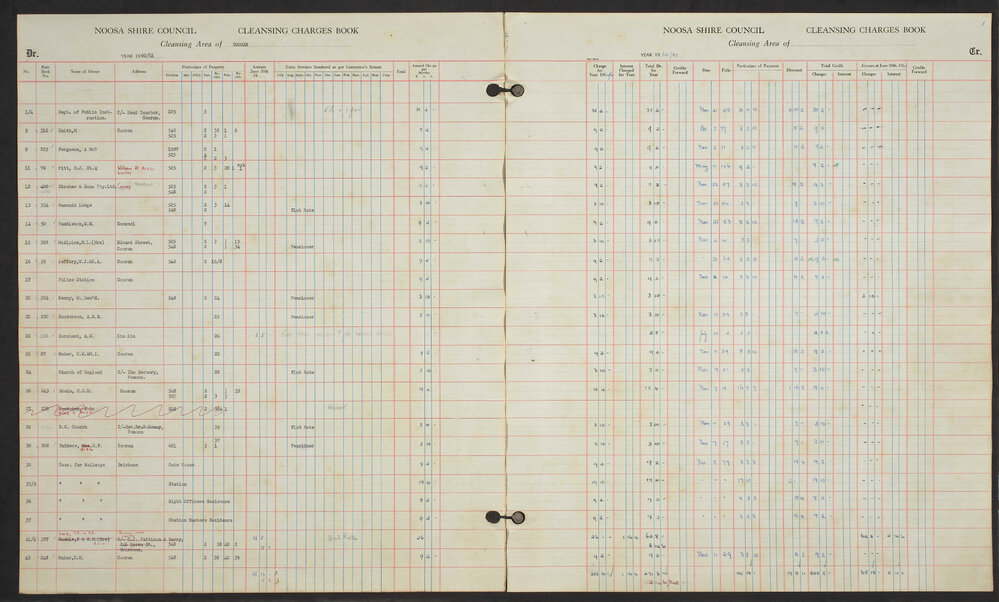 Noosa Shire Council Cleansing Charges Book 1960-1961