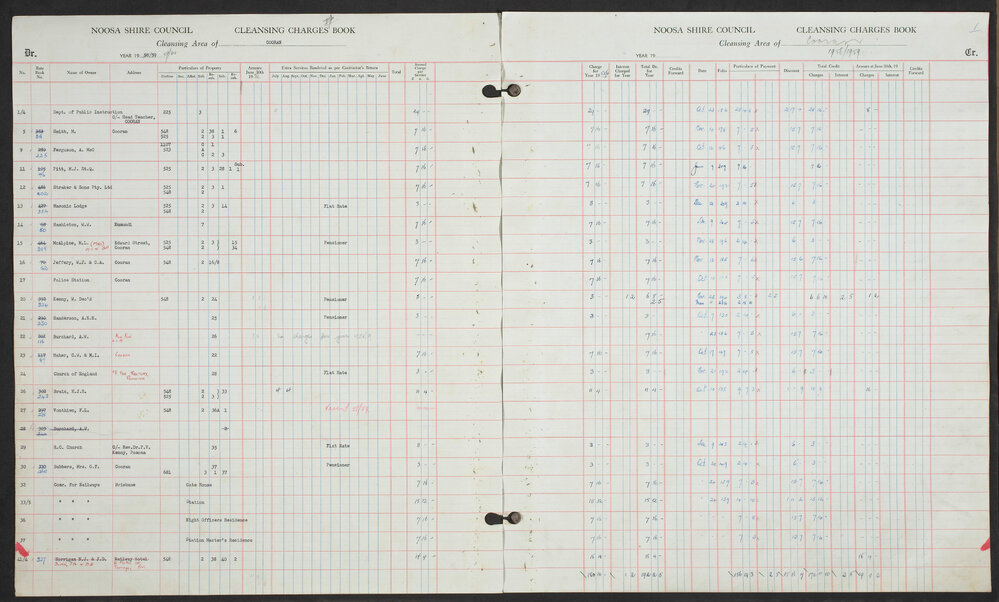 Noosa Shire Council Cleansing Charges Book 1958-1959