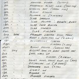 Timeline, construction, Cooroy Badminton Club Hall, Cooroy, 25 April 1981 - 24th August 1981